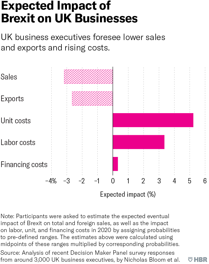 brexit-graph-721x910