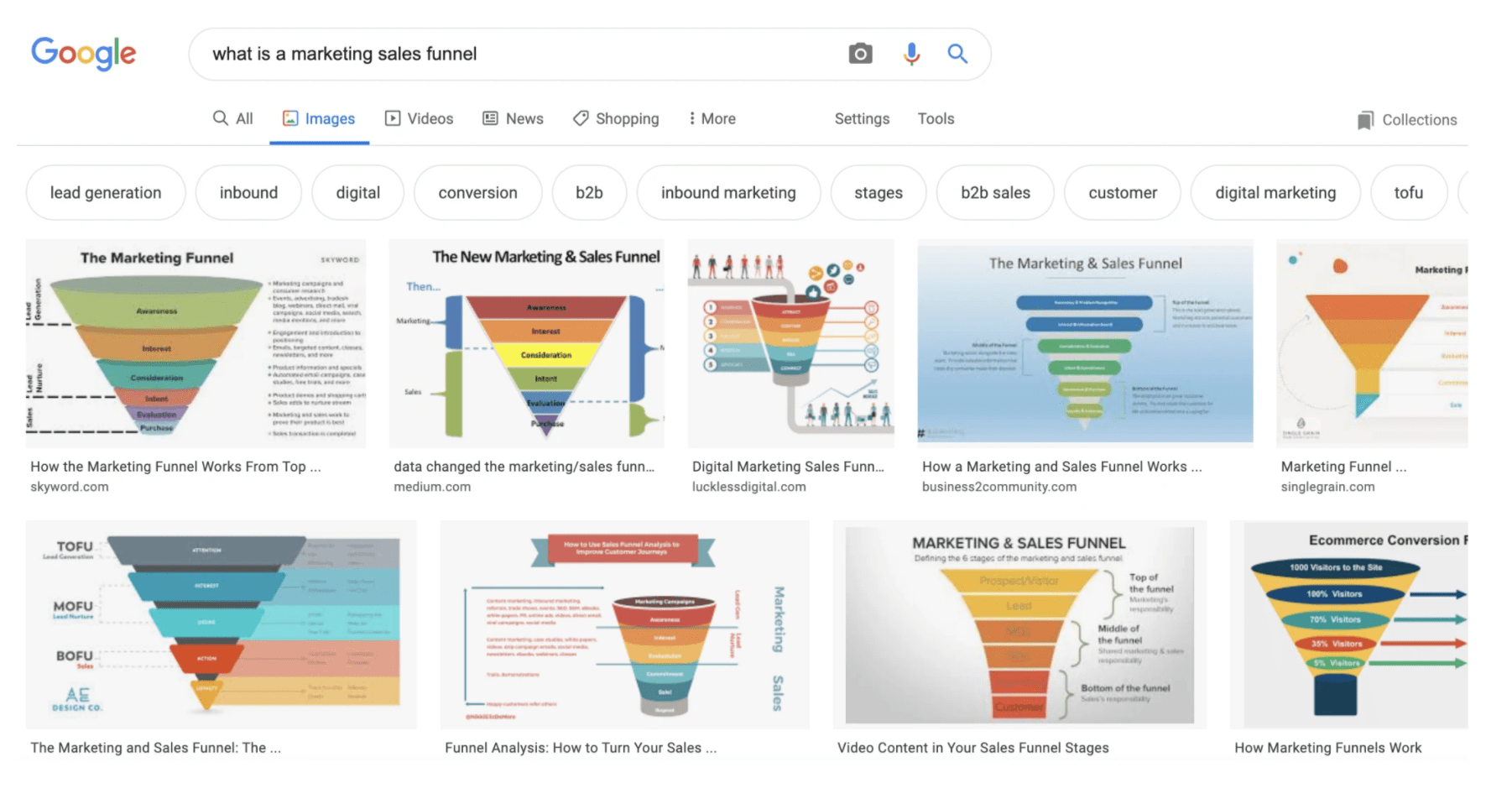 Provident CRM sales funnel