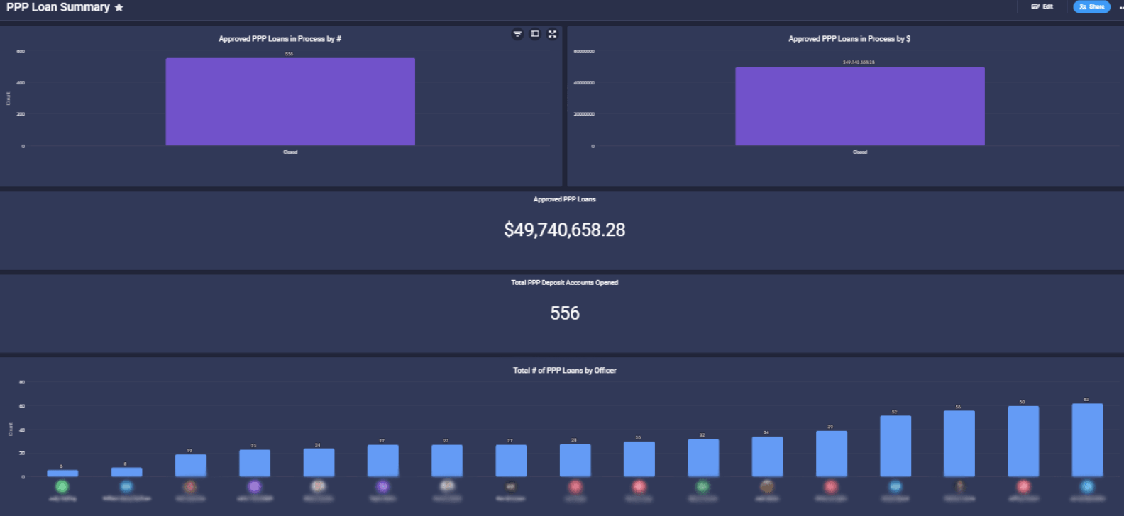 ProvidentCRM-CRM-monday-case-study-citizens-bank-9