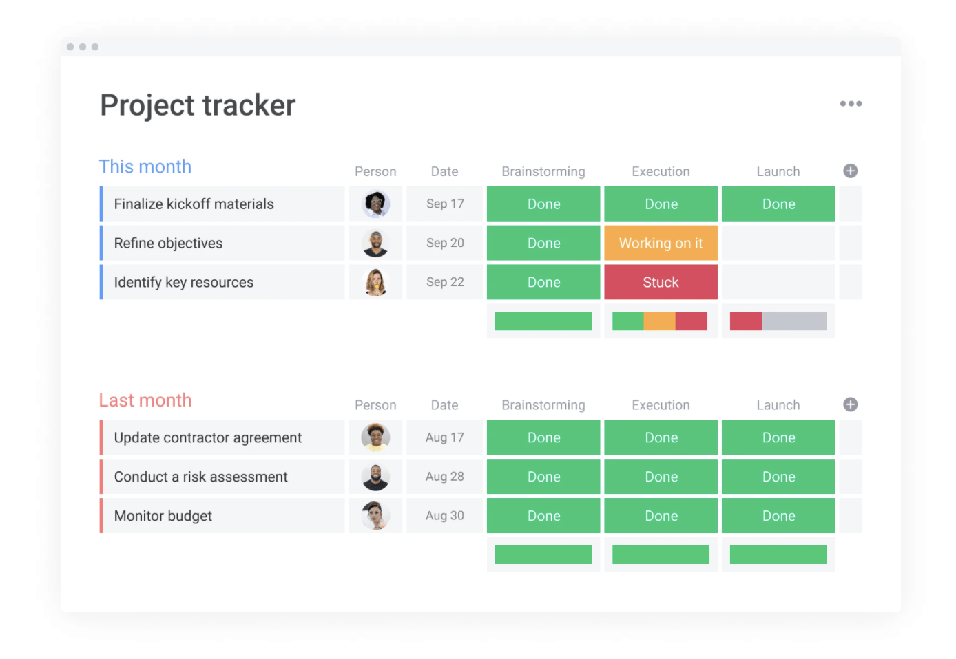 Provident CRM Project Tracker