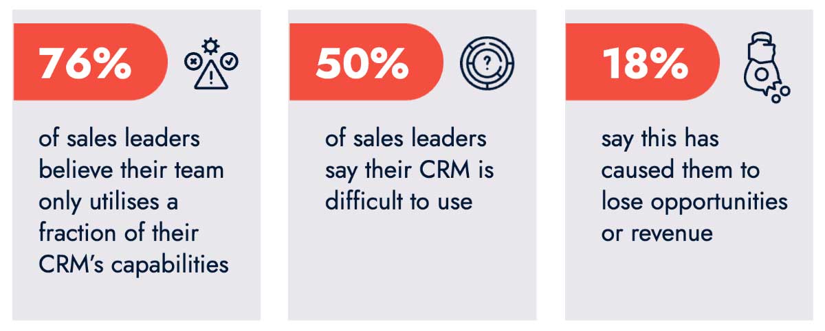 Provident-CRM-HubSpot-Research-Sales-Forecasting-Infographics
