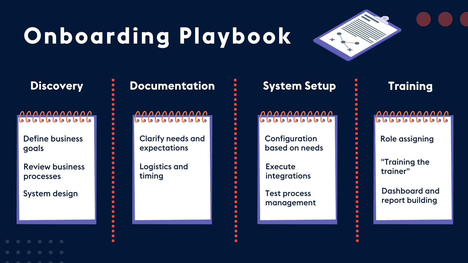 Provident-CRM-CRM-Onboarding-Playbook