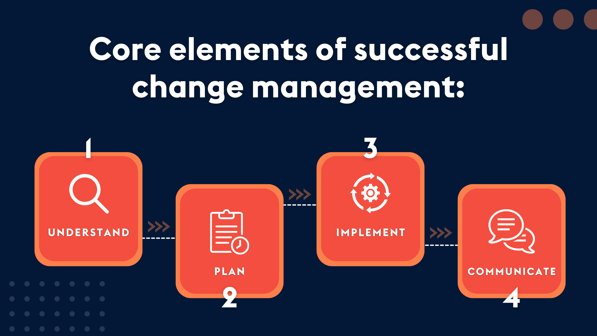 ProvidentCRM-CRM-Core-Elements-Successful-Change-Management