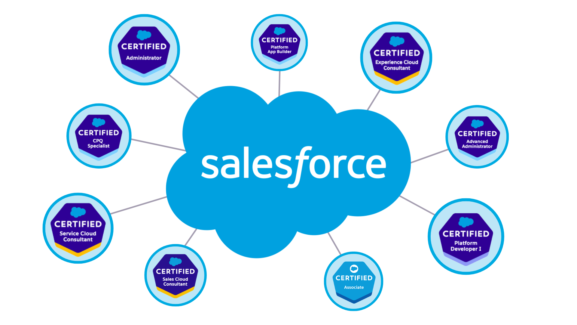 ProvidentCRM-CRM-Our-Salesforce-Certifications