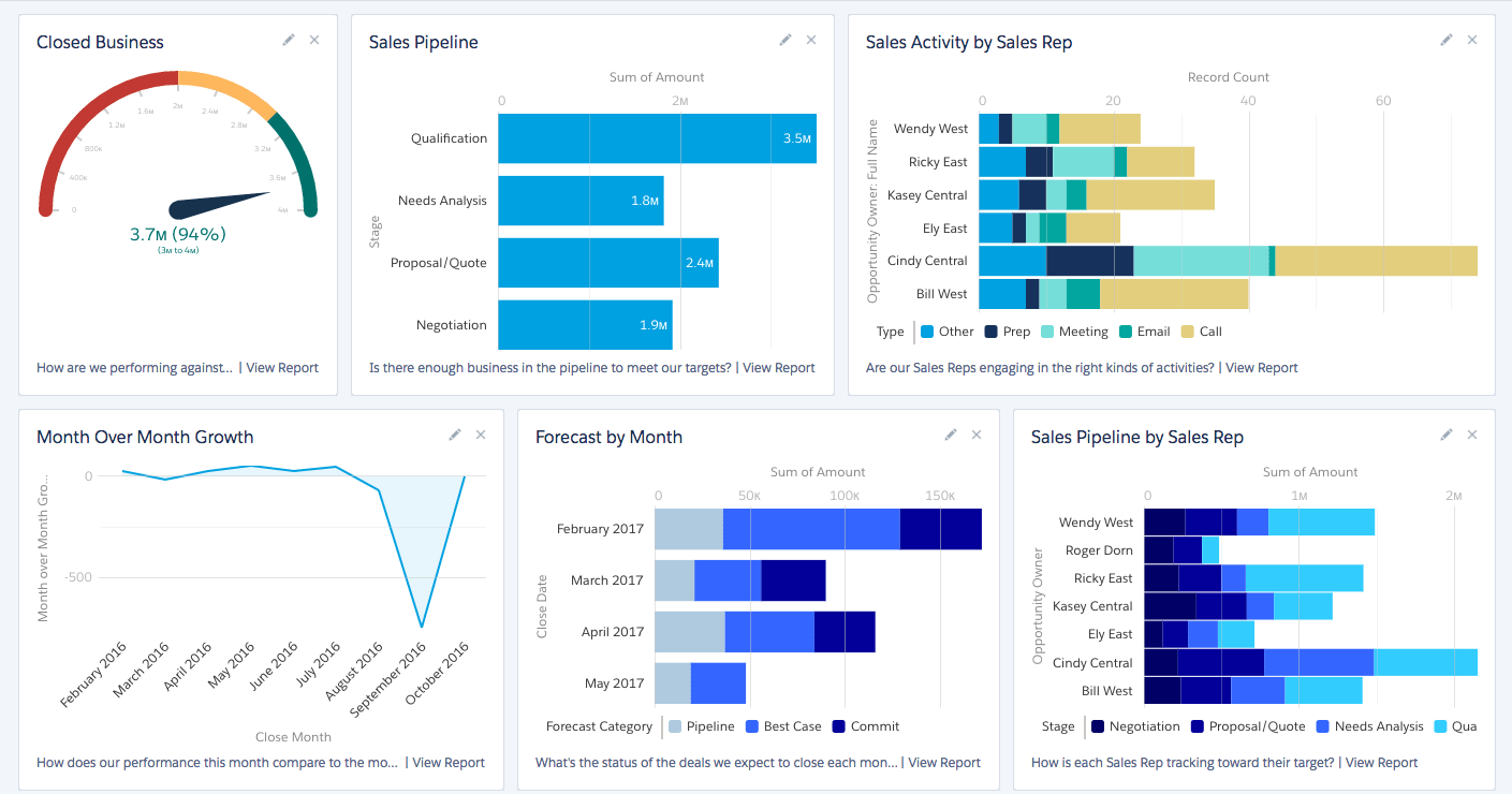 sales_pipeline_dashboard