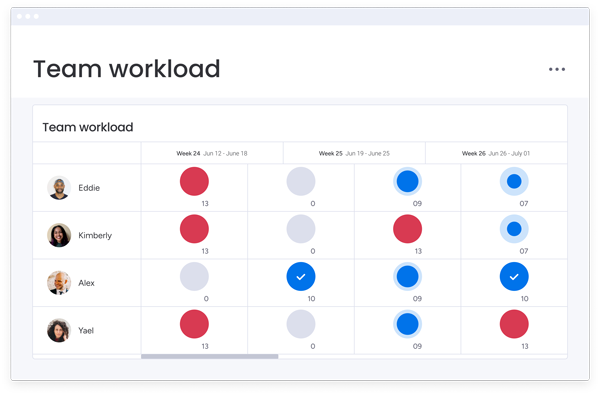 monday-Work-OS-Team-Workload-Board