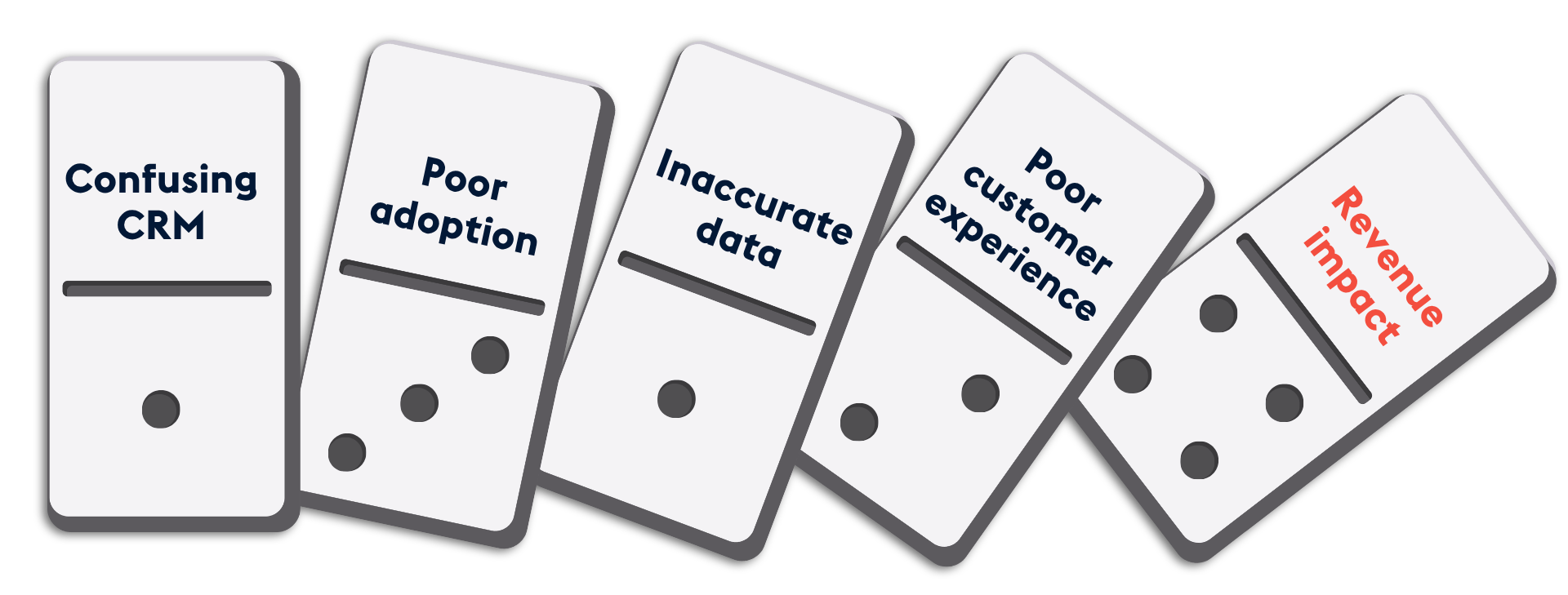 ProvidentCRM-CRM-Dominoes-Bad-UI
