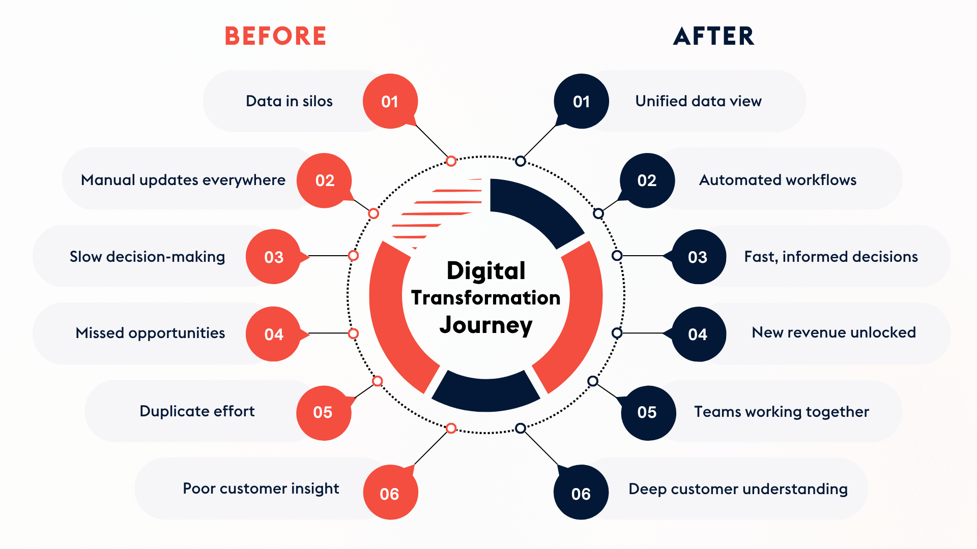 ProvidentCRM-CRM-Digital-Transformation-Journey-Before-After
