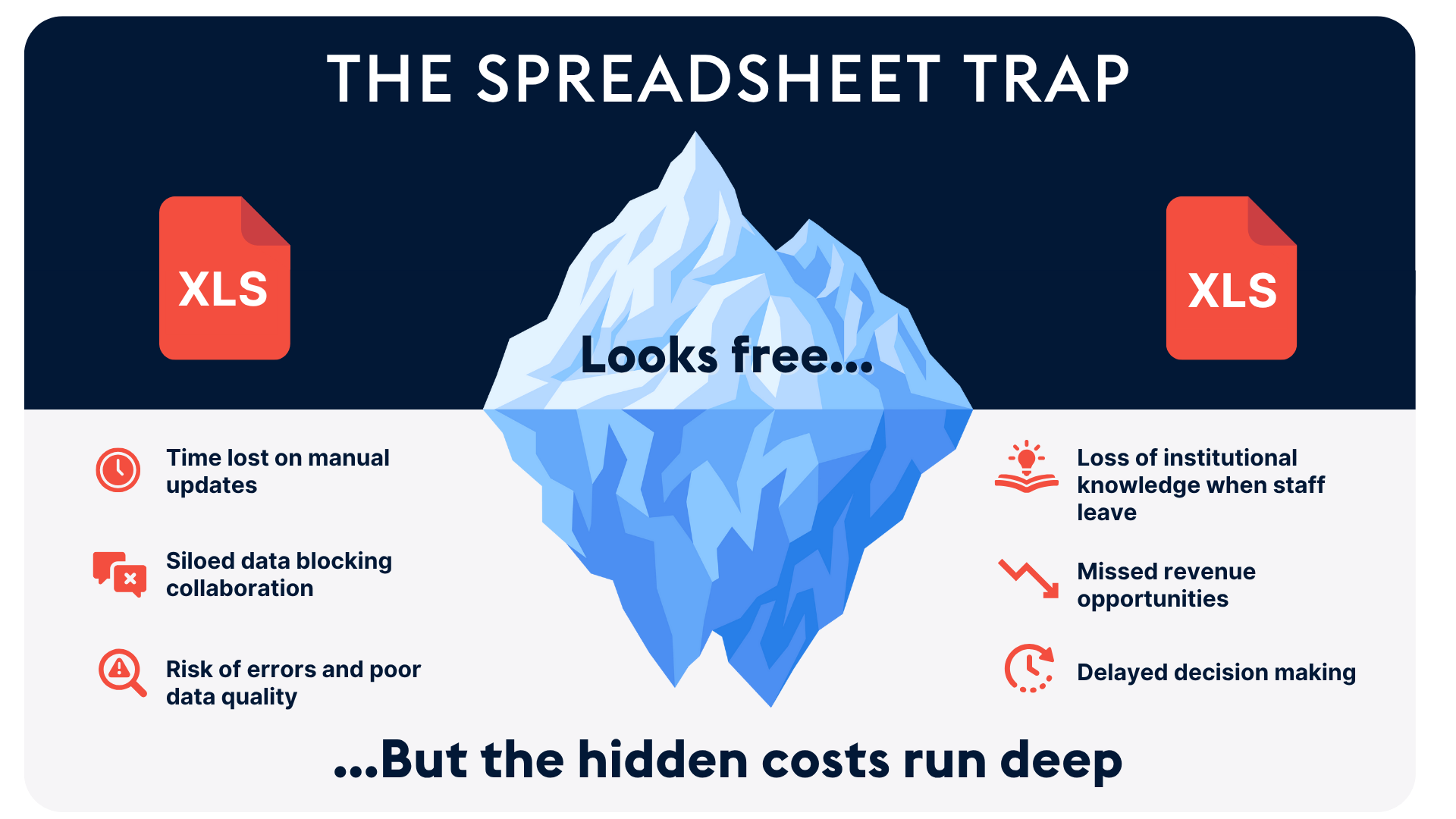 ProvidentCRM-CRM-Iceberg-Blog-Graphic