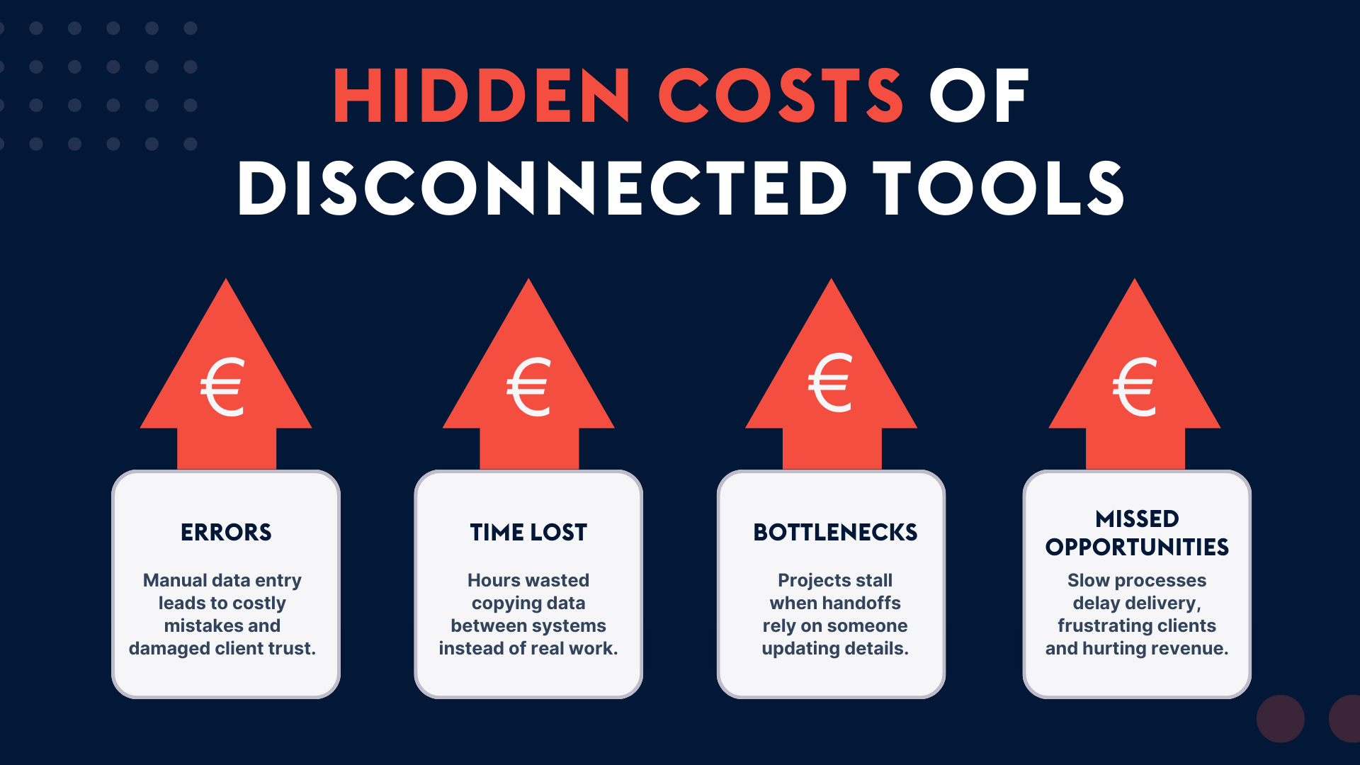 ProvidentCRM-CRM-Hidden-Costs-Disconnected-Tools-Blog-Graphic