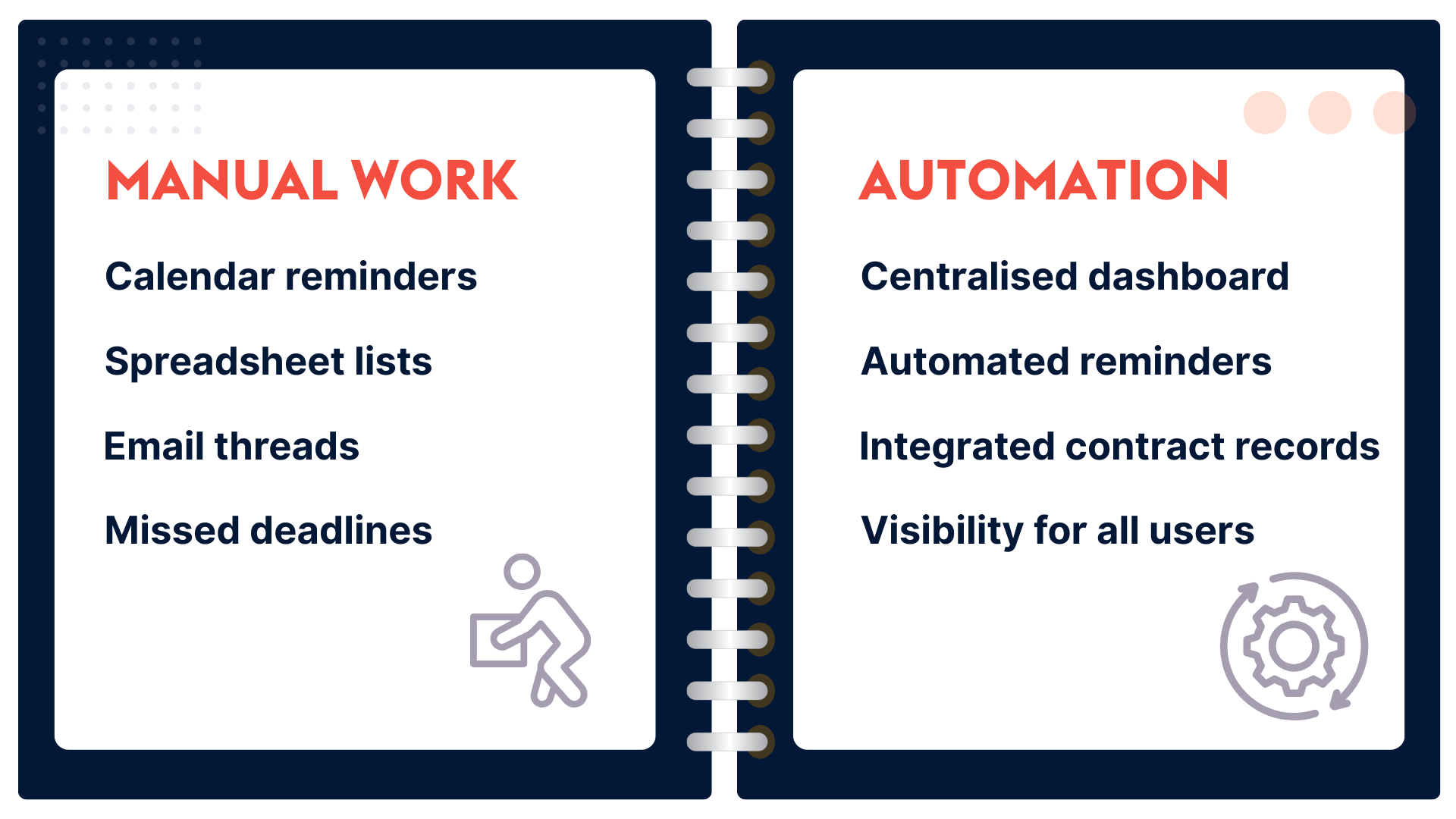 ProvidentCRM-CRM-Manual-Work-Vs-Automation-Blog-Image