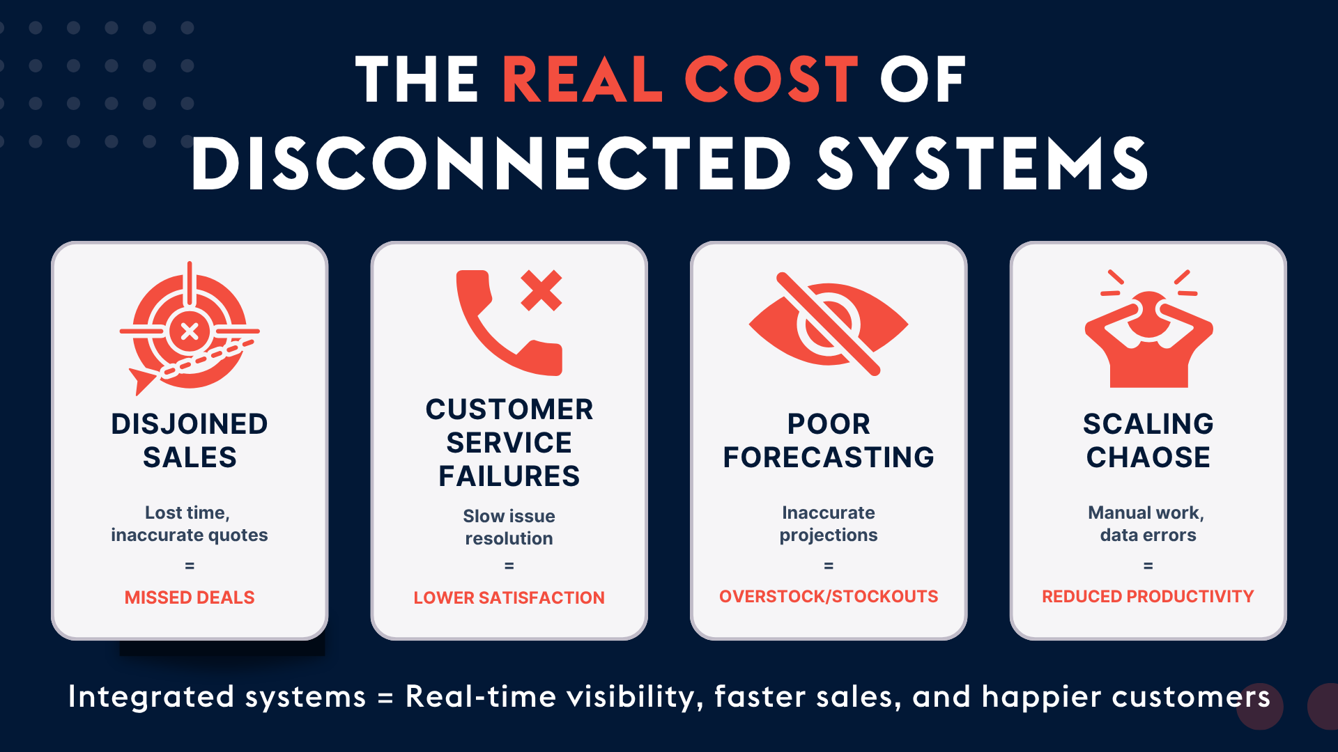 ProvidentCRM-CRM-Cost-of-Disonnected-Systems-Graphic