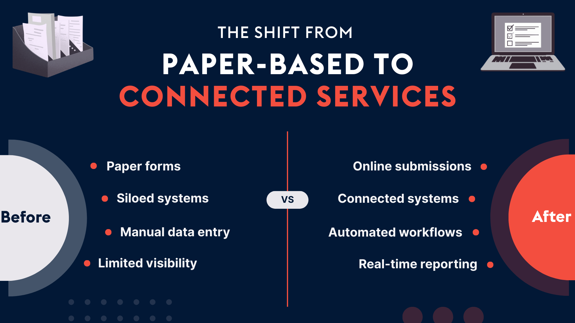ProvidentCRM-CRM-Paper-Based-to-Connected-Services-Blog-Image