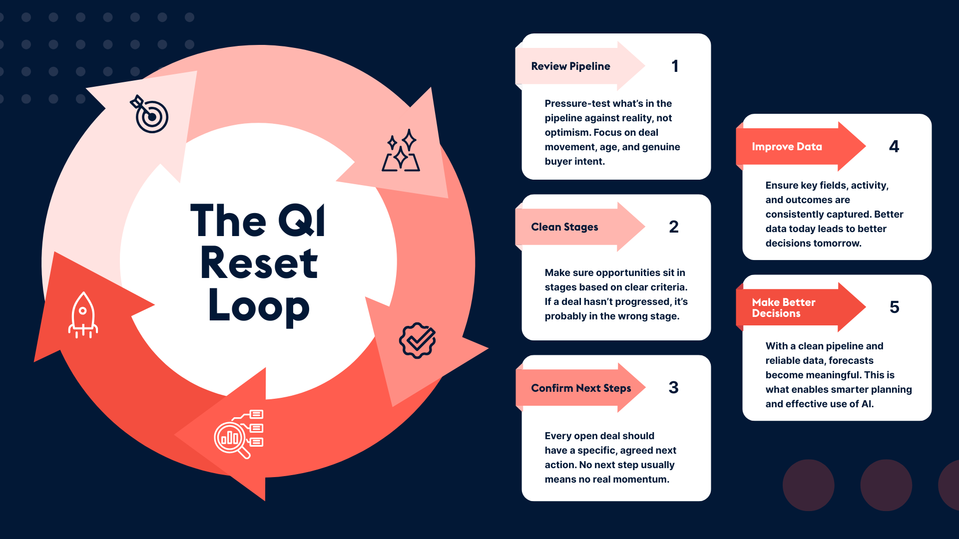 ProvidentCRM-CRM-Q1-Reset-Loop-Graphic