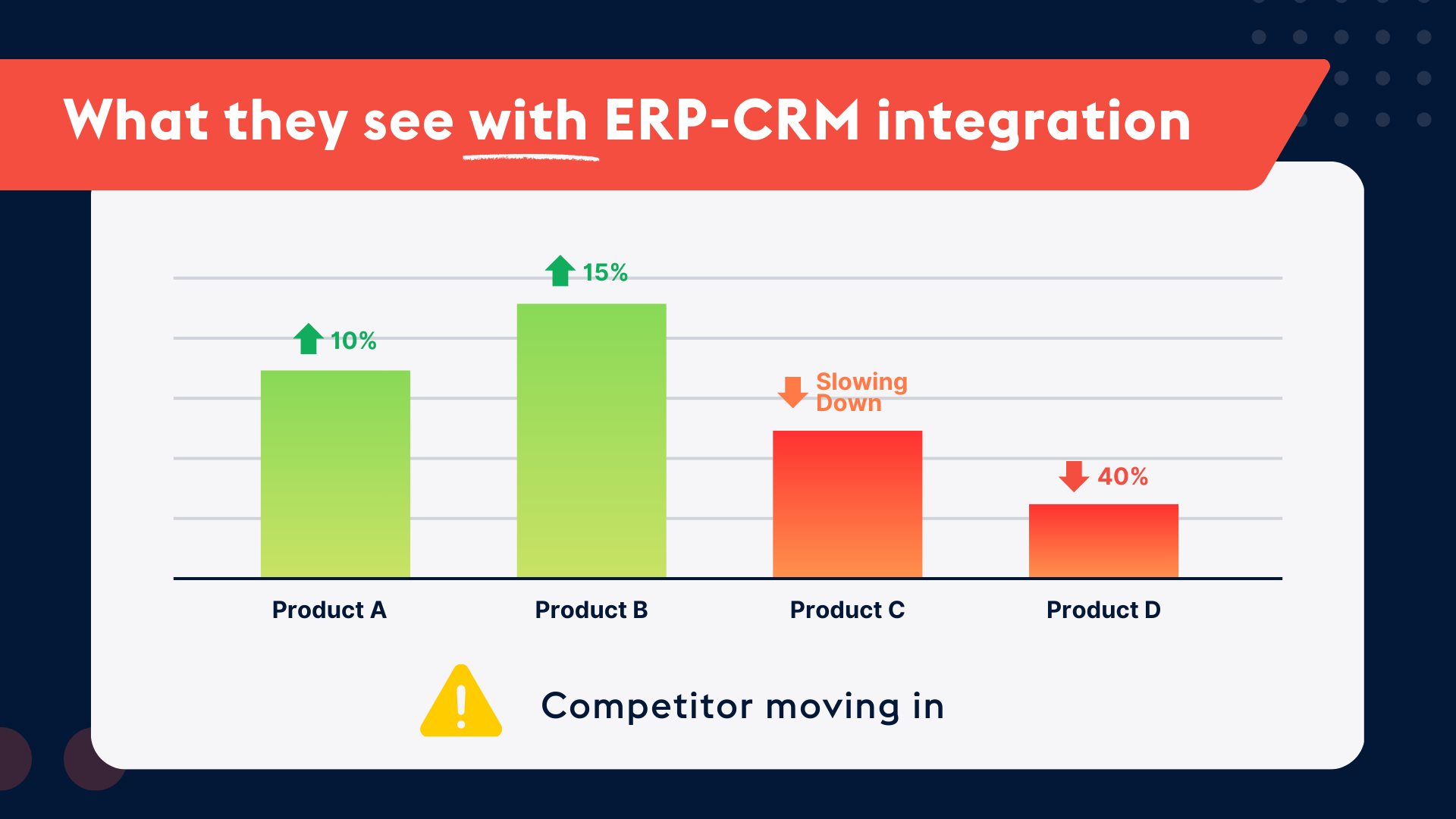 ProvidentCRM-CRM-With-ERP-CRM-Integration