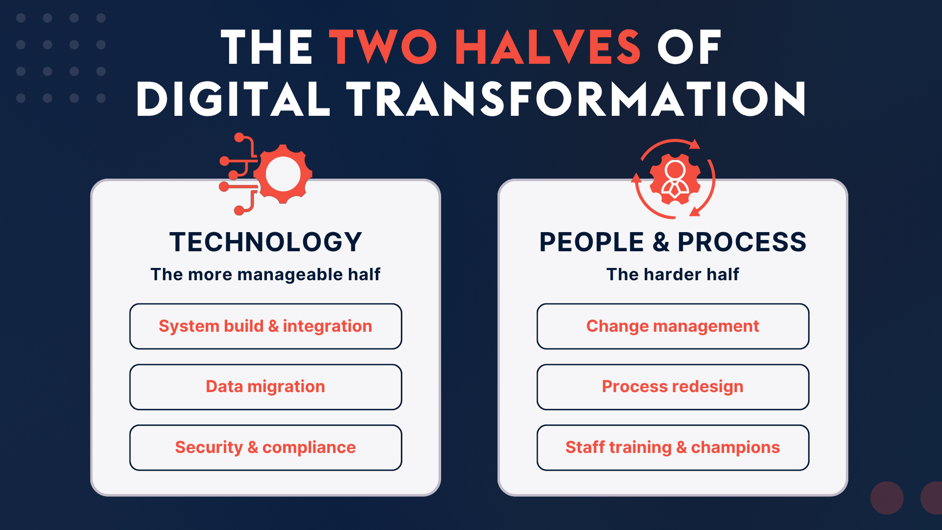 ProvidentCRM-CRM-Two-Halves-Digital-Transformation-Blog-Image