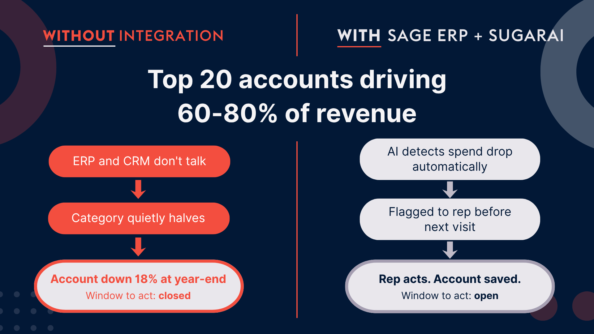 Top-20-Accounts-with-Integration-without-Integration-Blog-Image