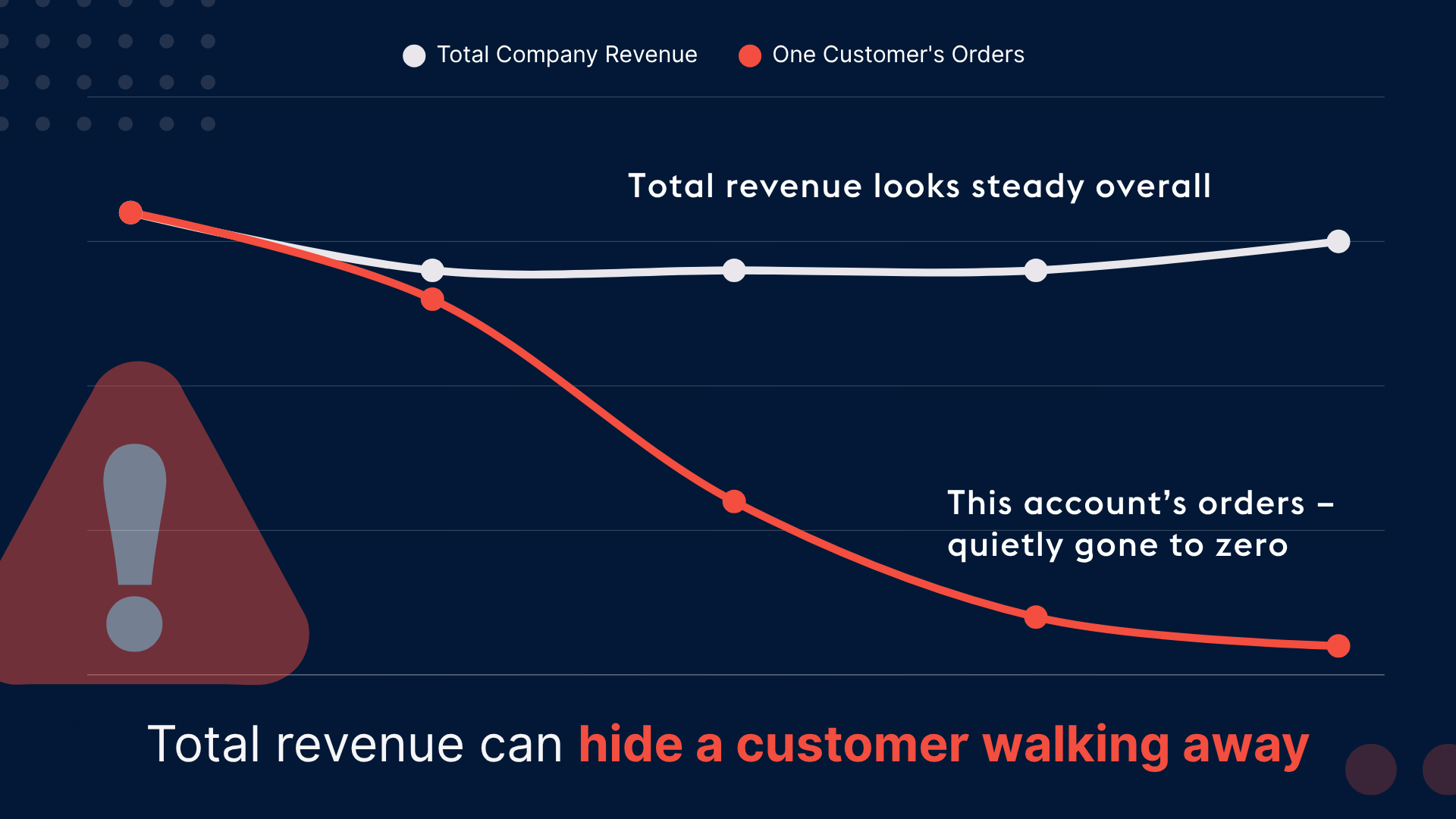 ProvidentCRM-CRM-Aggregate-Data-Blog-Image