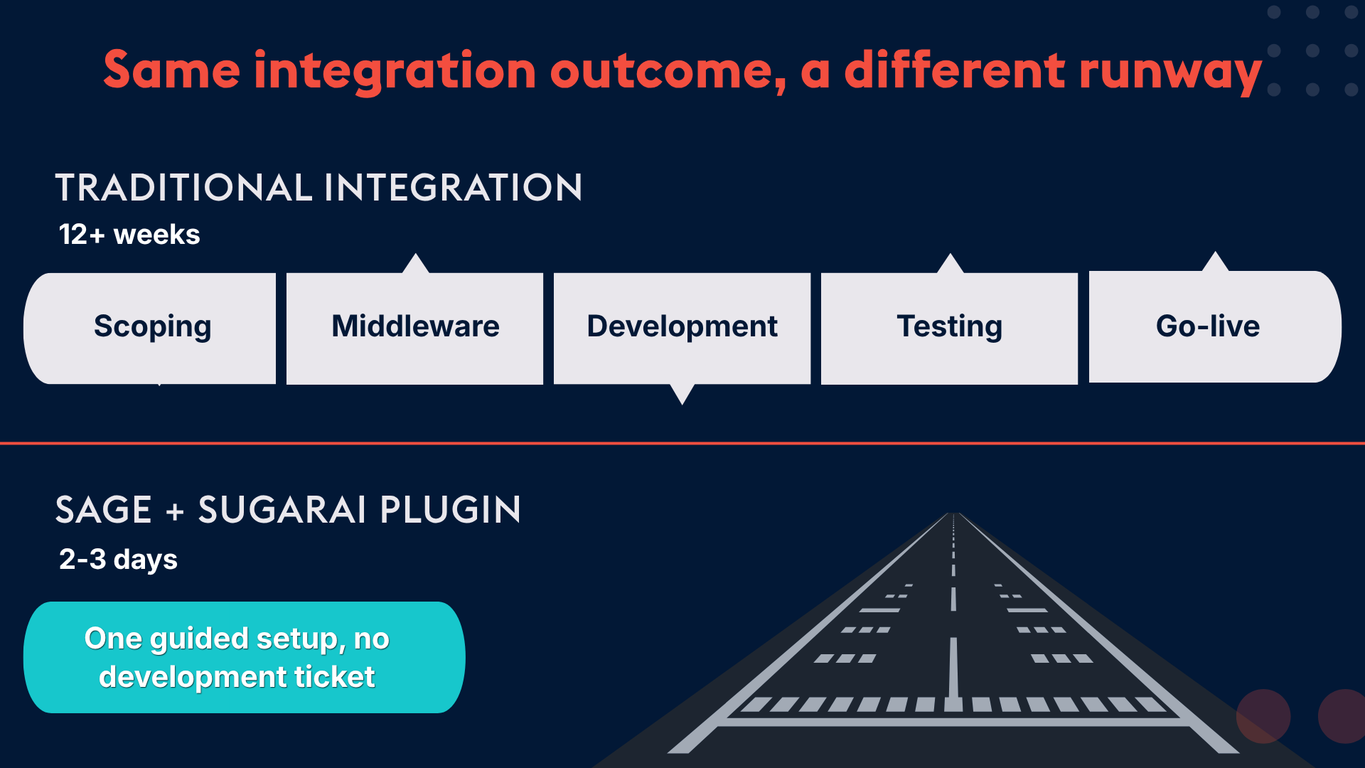 ProvidentCRM-CRM-Integration-Outcome-Timeline