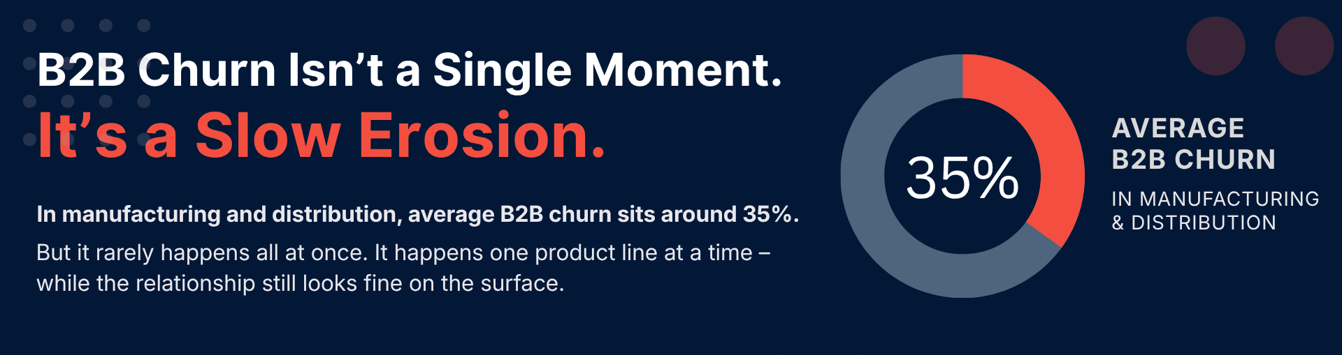 ProvidentCRM-CRM-B2B-Churn-Slow-Erosion